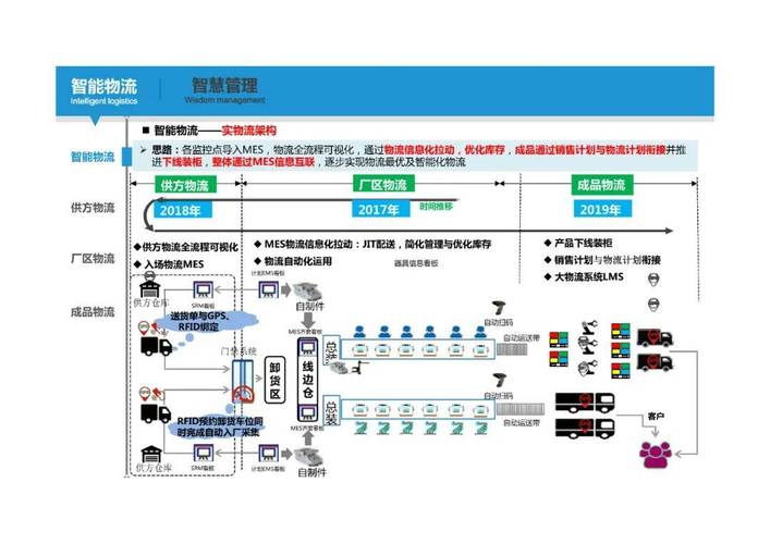 智能制造工厂规划